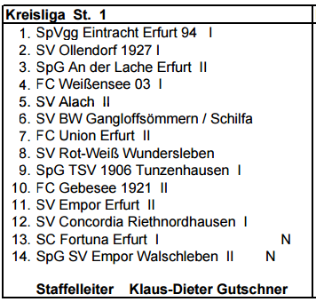 kreisliga_einteilung